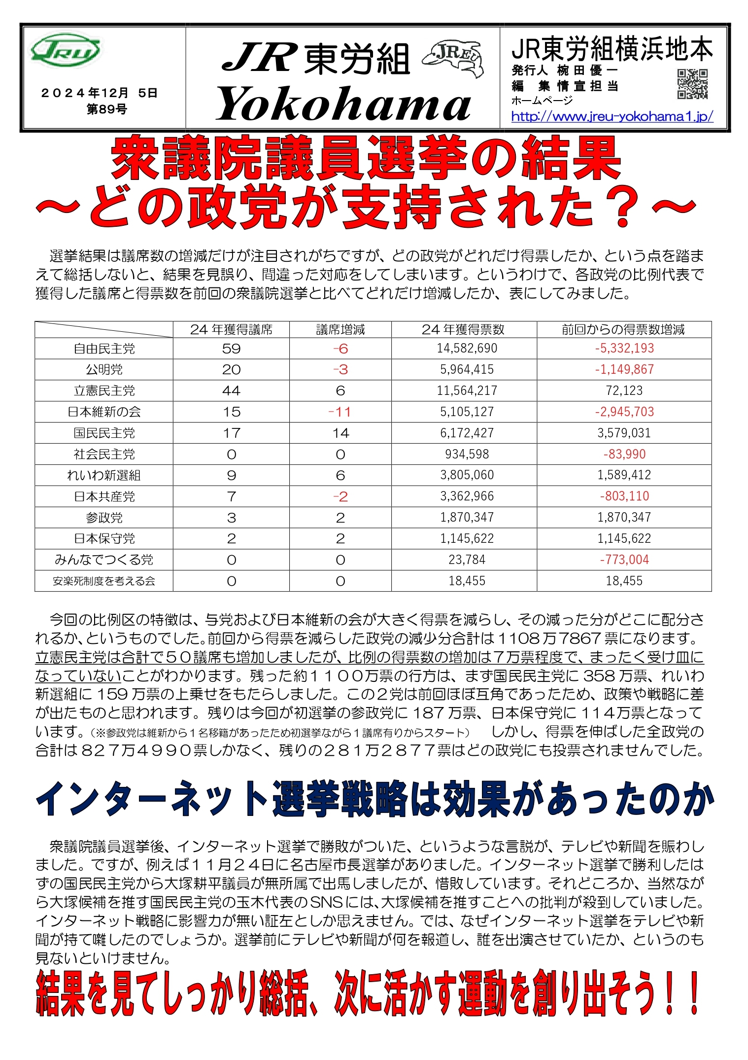 組織部情報